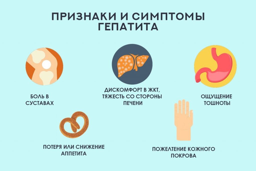 Признаки и симптомы гепатита